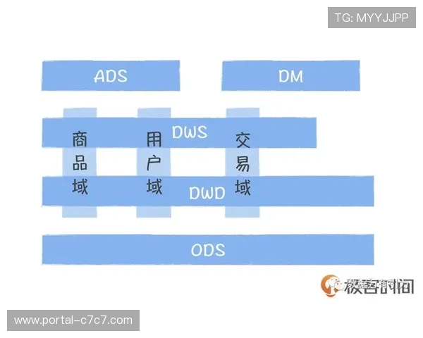 运营方构建分层赞助体系与衍生开发，拓展收入来源多元化